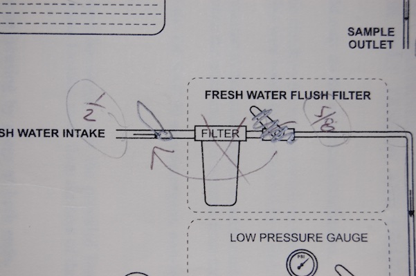 Watermaker installation manual errors